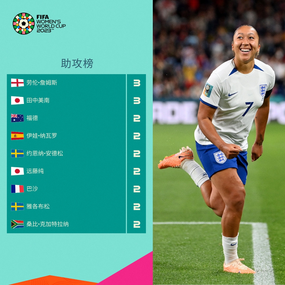 英超月最佳