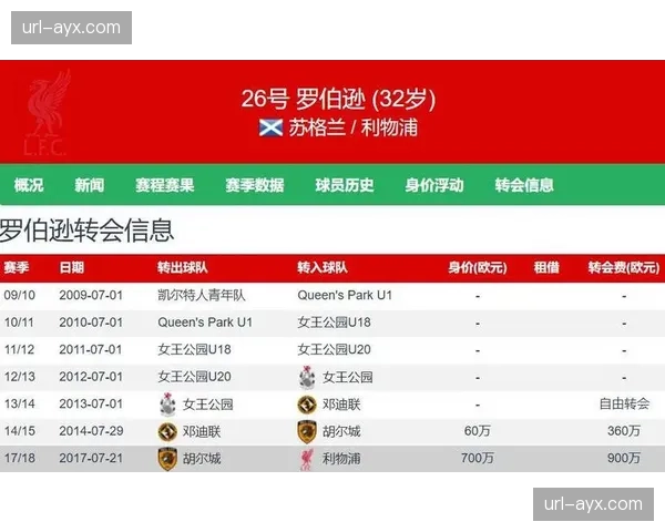 罗伯逊合同到期离队，结束九年利物浦生涯